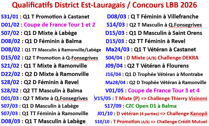 Qualificatifs Est-Lauragais + Concours LBB 2026 Qualificatifs Est-Lauragais + Concours LBB 2026