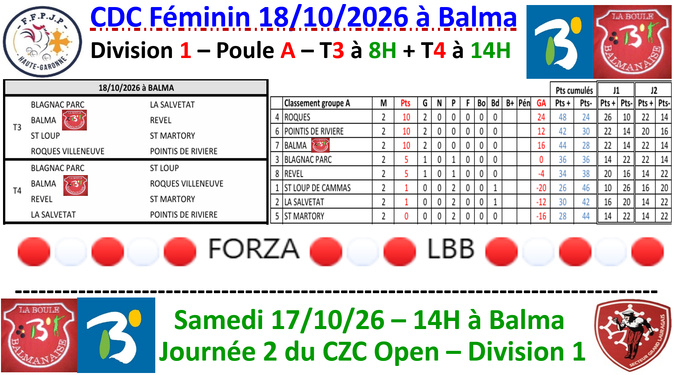 CDC Féminin J2 à Balma