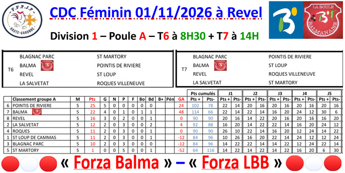CDC Féminin J4 à Revel
