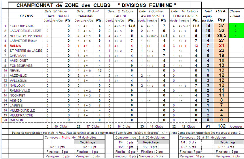 CZC D1 +DF 16/10/16