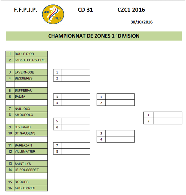 CZC D1 Phase finale 30/10/16 CZC D1 Phase finale 30/10/16