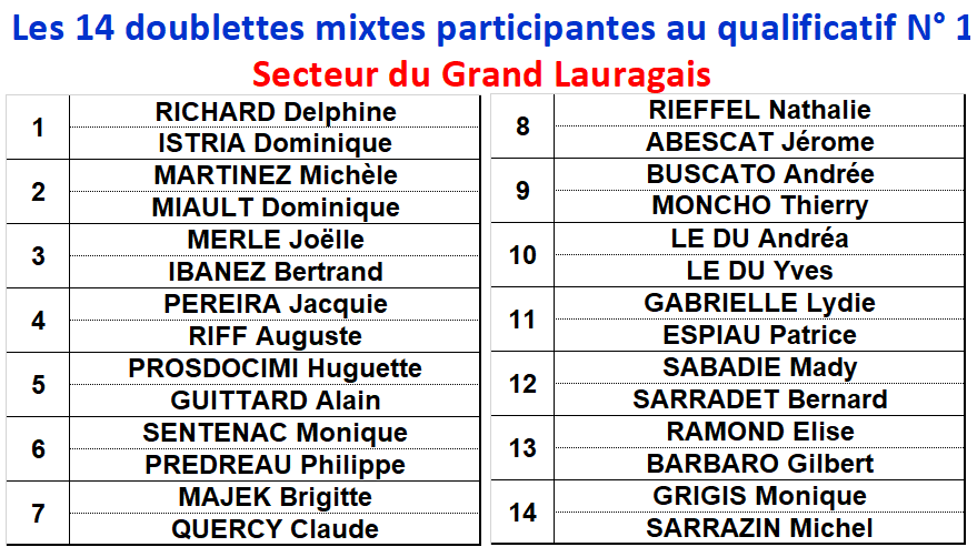 Doublette Mixte Castanet 24_25/02/2018 Doublette Mixte Castanet 24_25/02/2018