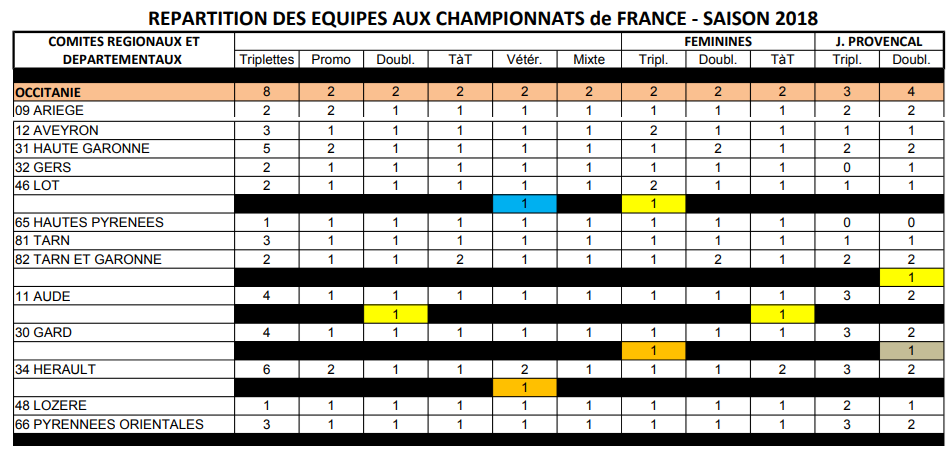 Qualifiables ==> Chpt HG  /  Q ligue  /  Chpt Ligue  /  Chpt France 2018