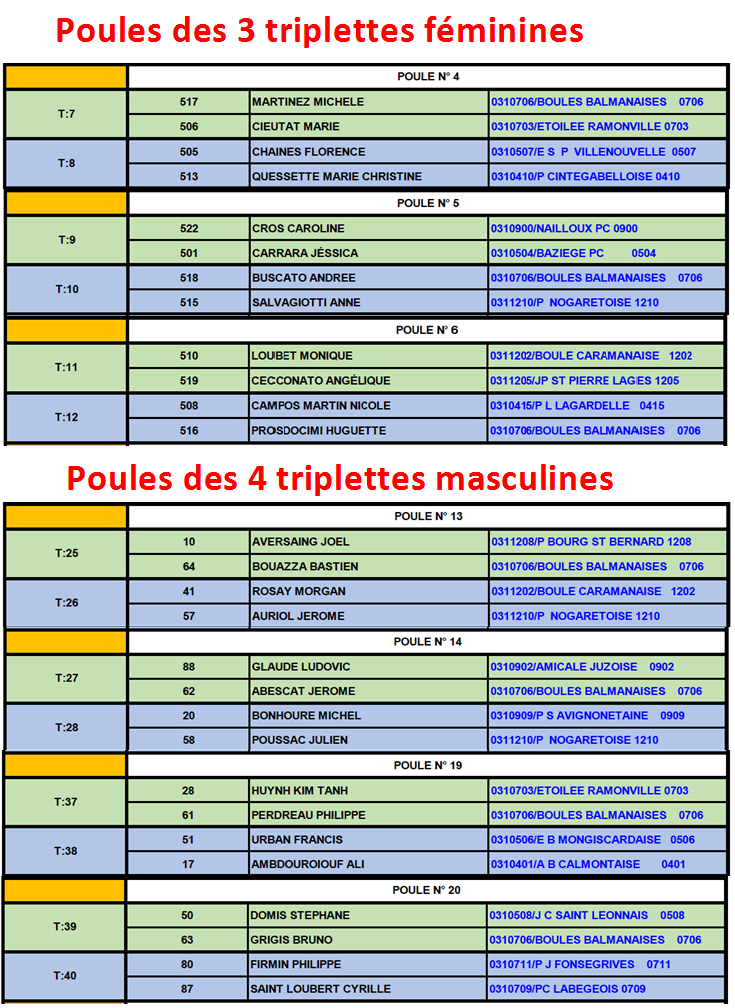 Poules + équipes - Triplette F + M - Revel