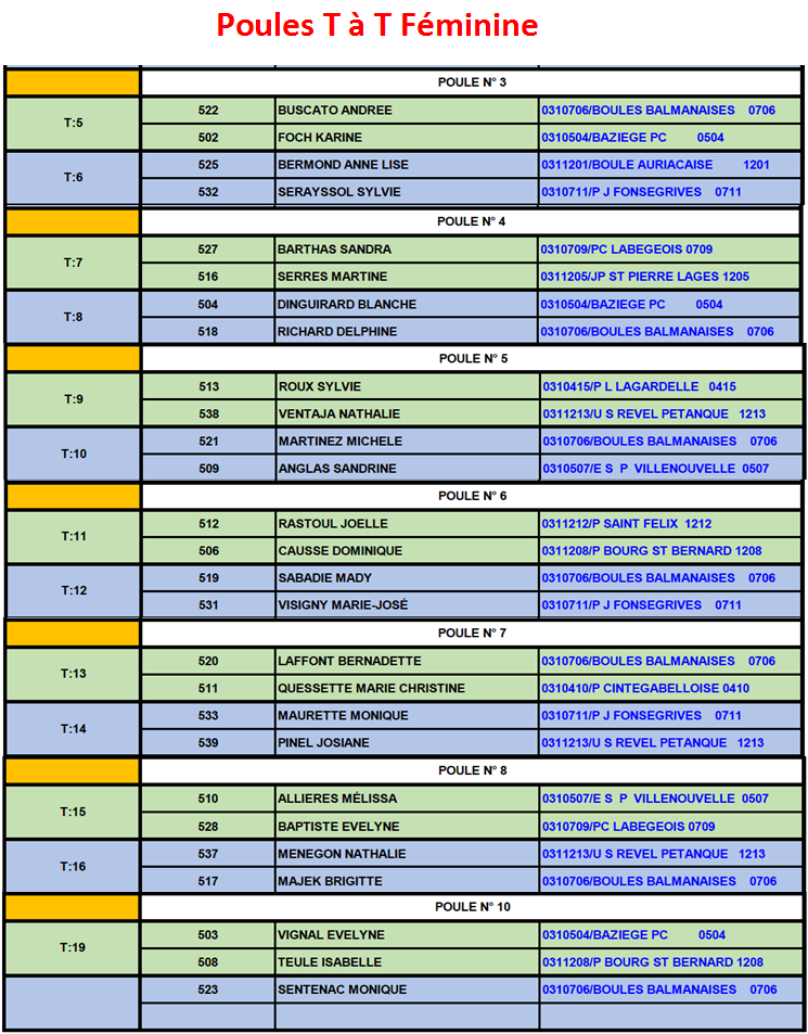 Poules TàT F+M Revel 11.03.18 Poules TàT F+M Revel 11.03.18