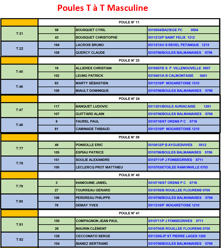 Poules TàT F+M Revel 11.03.18