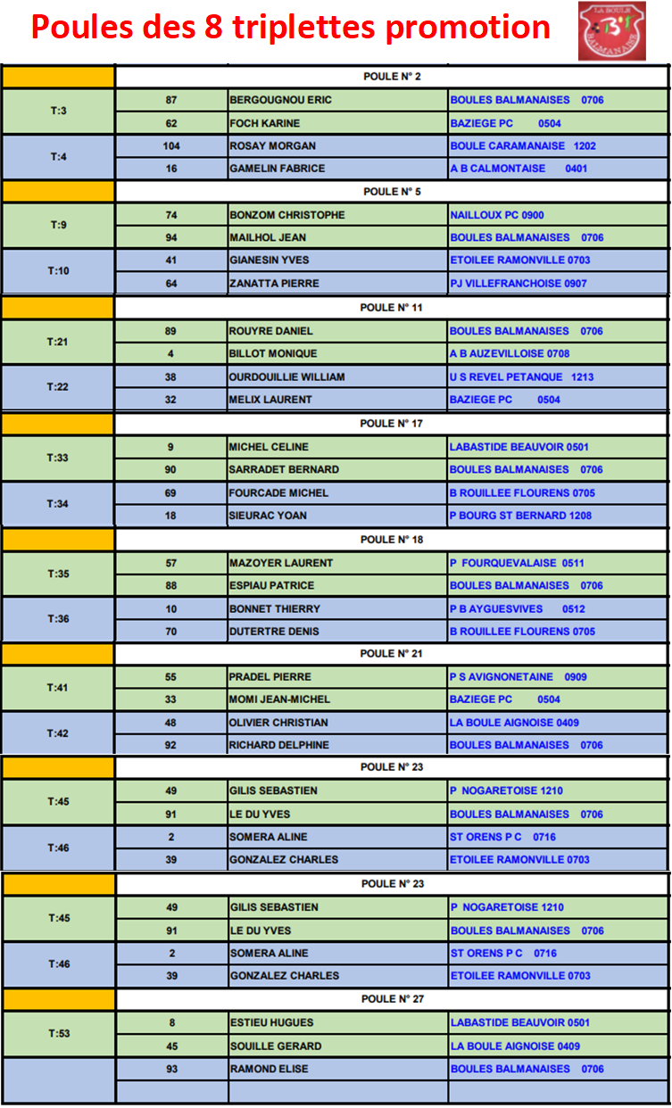 Poules Q2 Promotion à Labège 18/03/18
