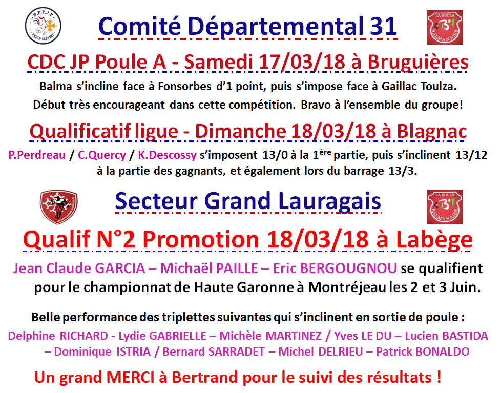 Résultats du WK 17 et 18 Mars 2018