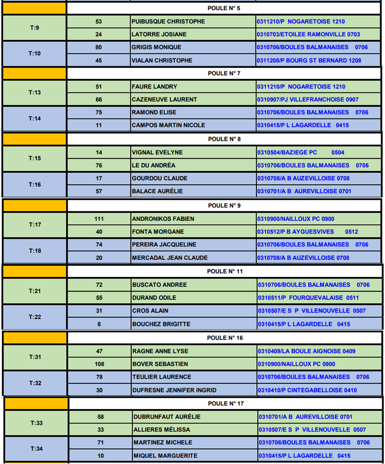 Poules + Equipes Q2 D Mixte 24/03/2018