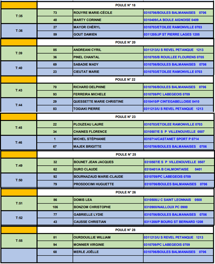 Poules + Equipes Q2 D Mixte 24/03/2018