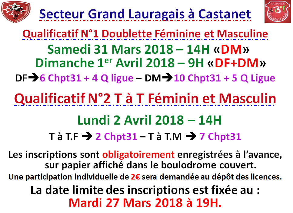 Qualificatifs DF + DM et TTF + TTM à Castanet