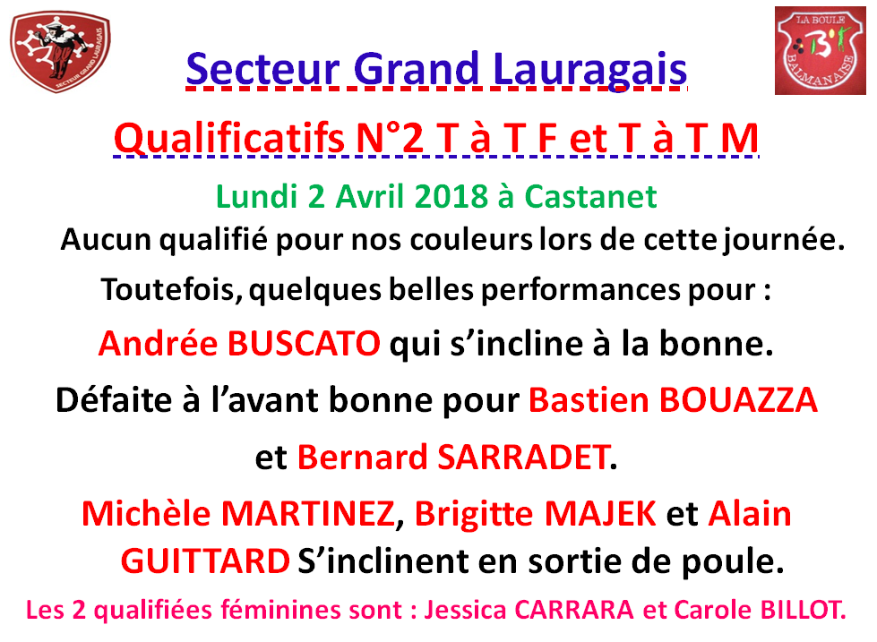Résultats TTF + TTM à Castanet
