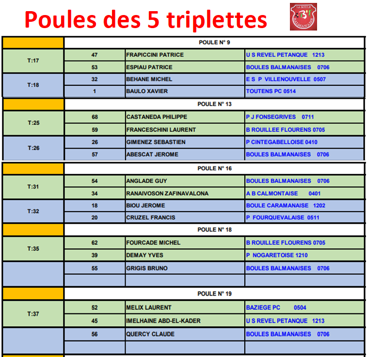 Qualificatif N°2 Triplette 07/04/18