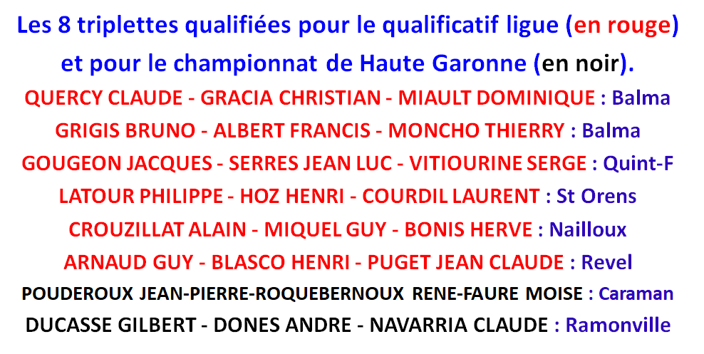 Résultat triplette vétéran 12/04/18