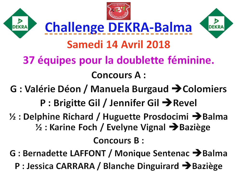 Résultats Challenge DEKRA Balma 14/04/18