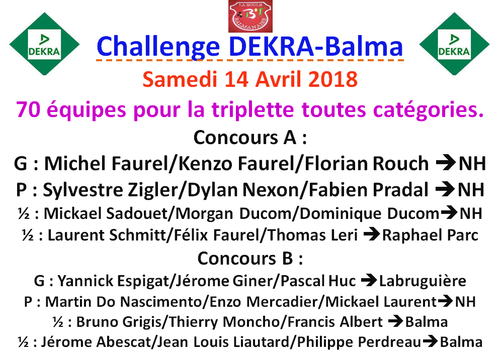 Résultats Challenge DEKRA Balma 14/04/18