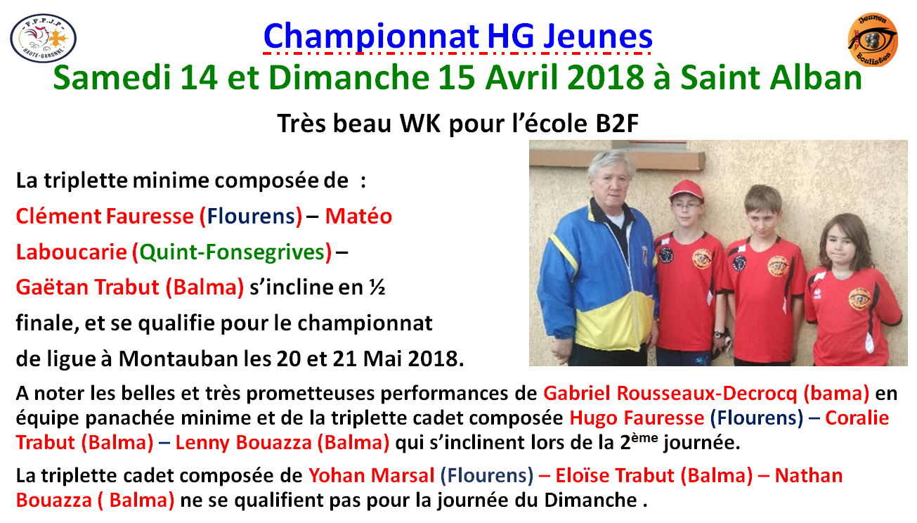 Résultats jeunes Chpt 31 à Saint Alban