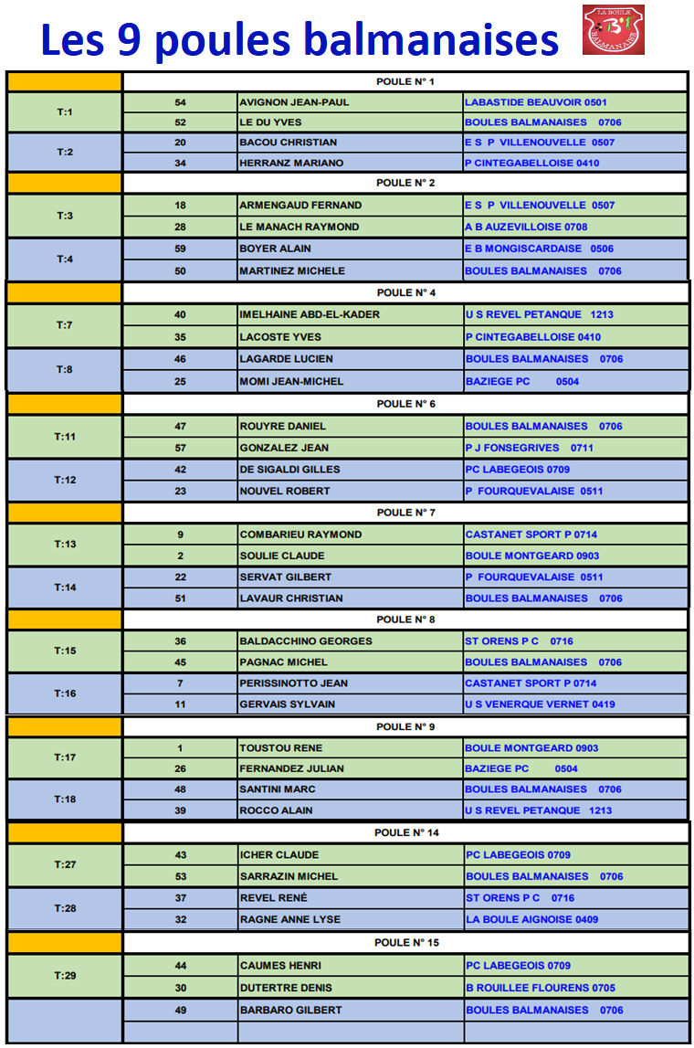 Qualificatif N°2 Triplette vétéran 19/04/18