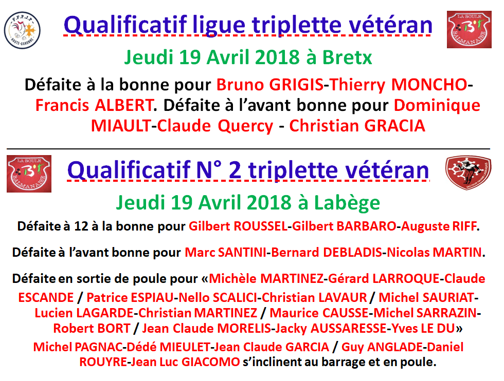 Résultats Q ligue + Q2 TV 19/04/18