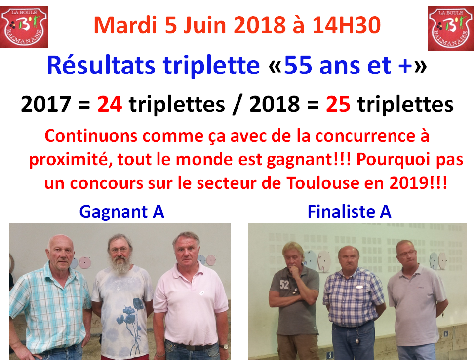 Résultats 55 ans et + 05/06/18