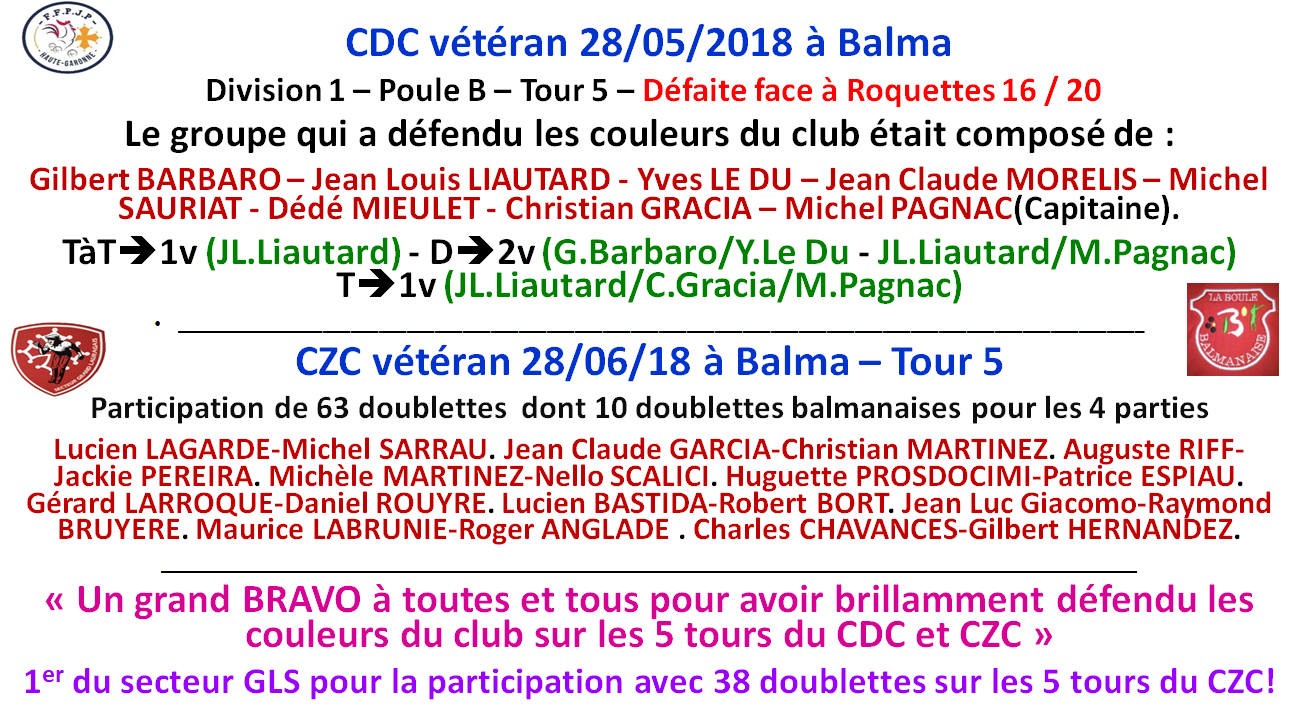 CDC + CZC vétéran 28/06/18 CDC + CZC vétéran 28/06/18