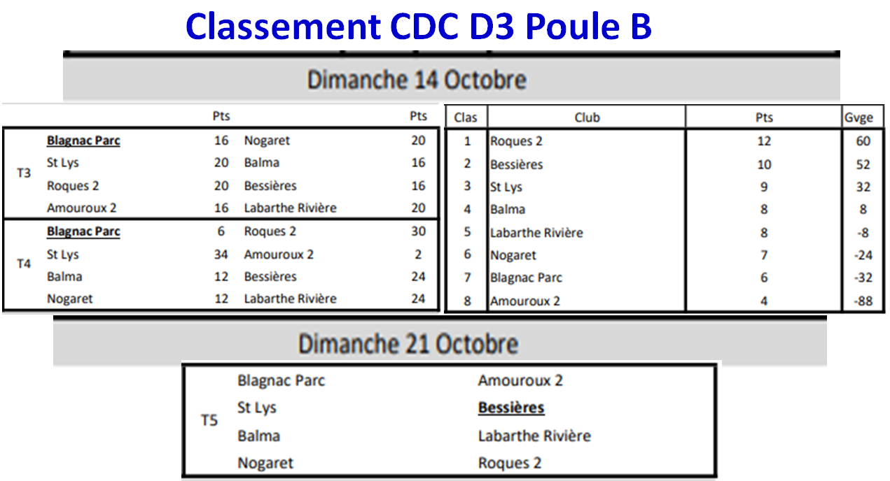 Classement CDC Sénior J2 14/10/18