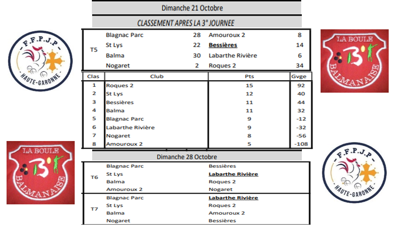 Classement CDC-D3-Poule B-J3 21/10/18