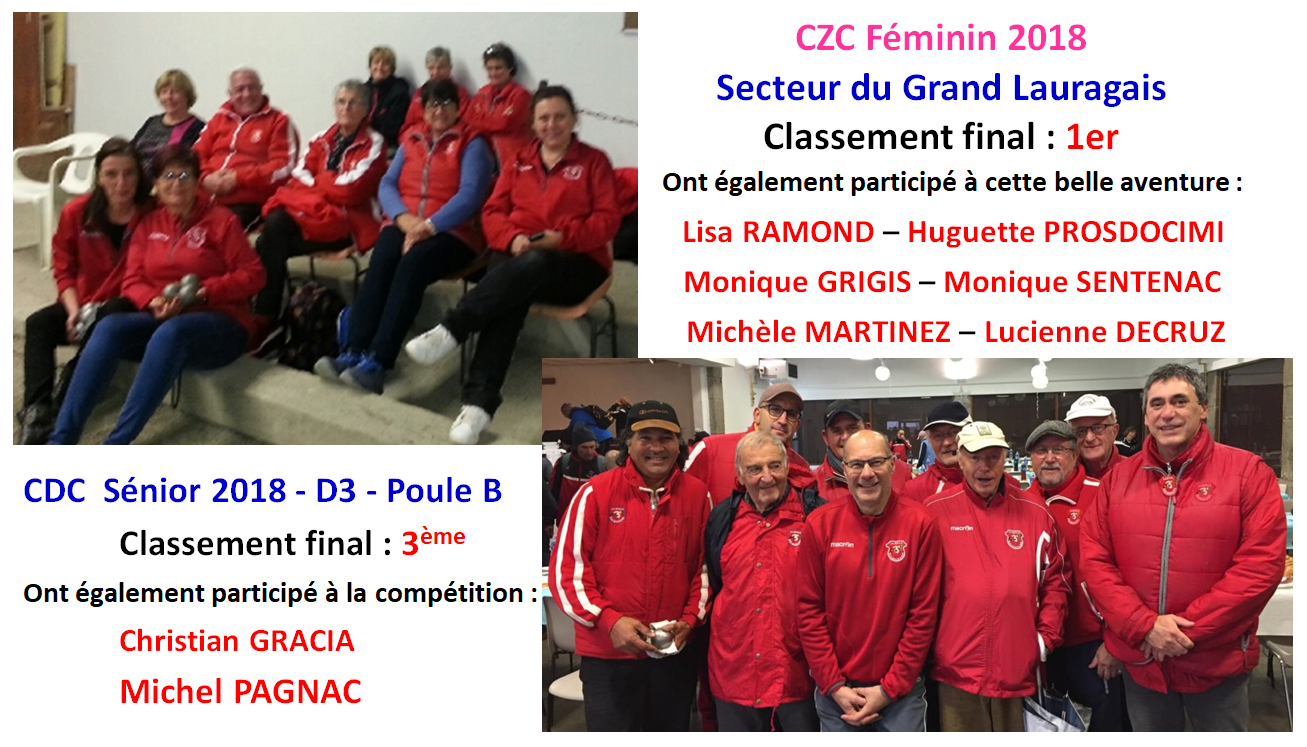 Résultats du jour CDC D3 et CZC féminin Résultats du jour CDC D3 et CZC féminin