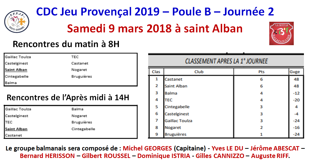 CDC JP J2 Saint Alban 09/03/19