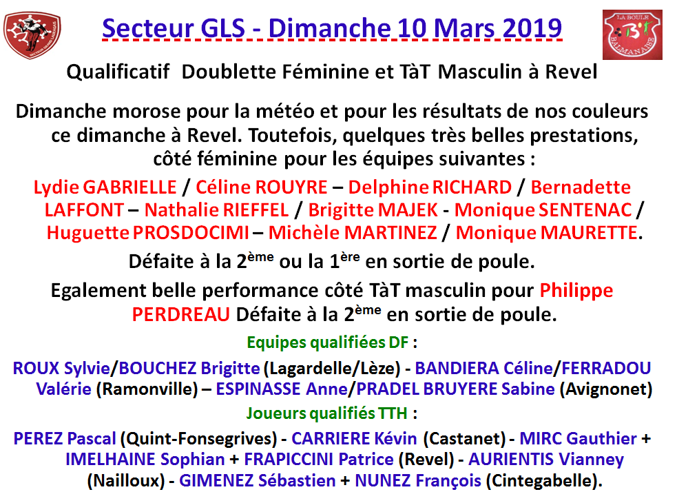 Résultats qualificatif DF + TTH Revel 10/03/19 Résultats qualificatif DF + TTH Revel 10/03/19