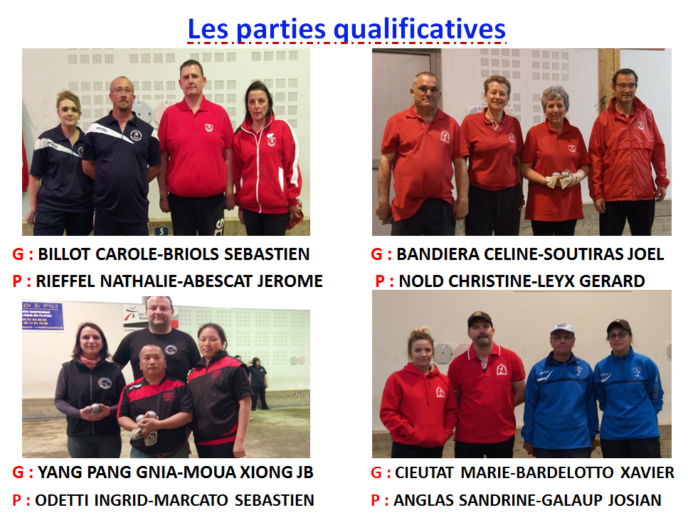 Résultat doublette mixte GLS Balma 24/03/19 Résultat doublette mixte GLS Balma 24/03/19