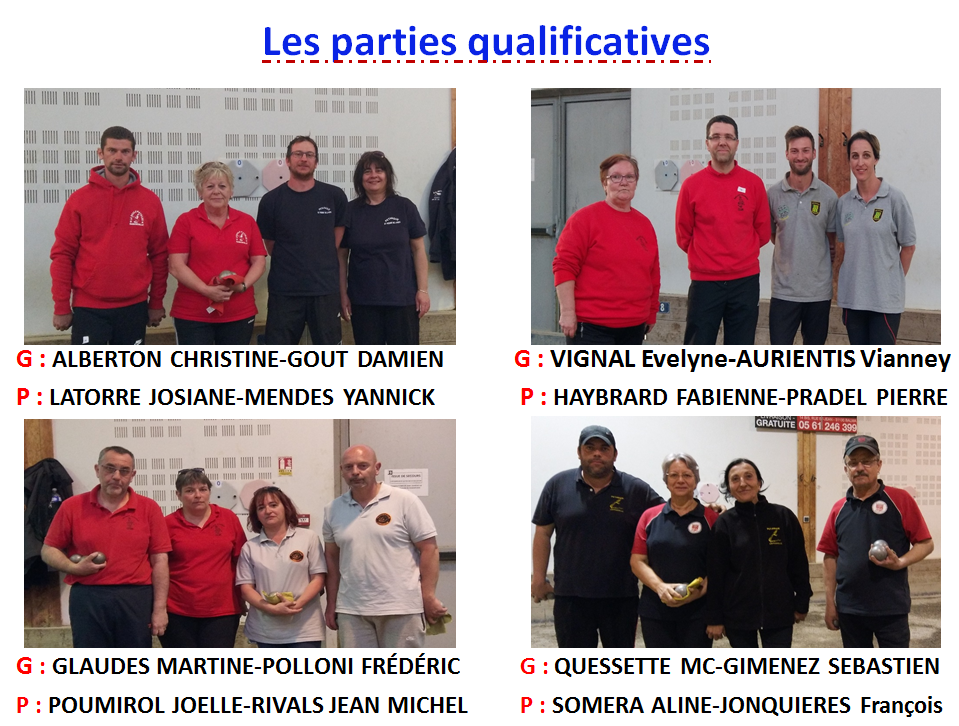 Résultat doublette mixte GLS Balma 24/03/19