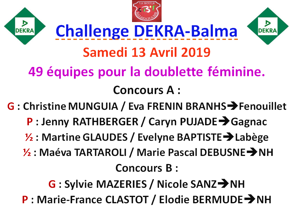 Résultats challenge DEKRA Balma 13/04/19 Résultats challenge DEKRA Balma 13/04/19