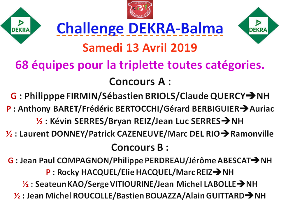 Résultats challenge DEKRA Balma 13/04/19 Résultats challenge DEKRA Balma 13/04/19
