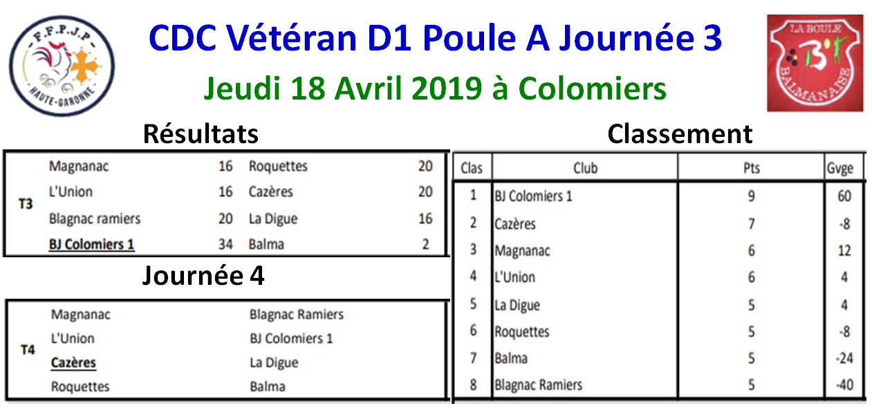CDC vétéran D1 Poule A Journée 3 CDC vétéran D1 Poule A Journée 3