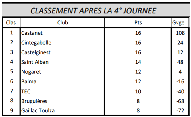 CDC JP J4 Castanet 01/05/19