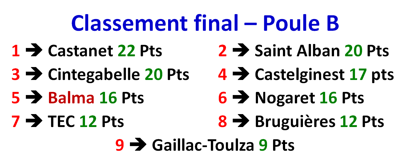 CDC JP J5 Castanet 08/05/19 CDC JP J5 Castanet 08/05/19