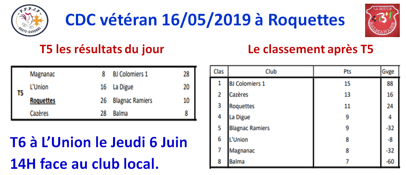 CDC vétéran classement T5 CDC vétéran classement T5