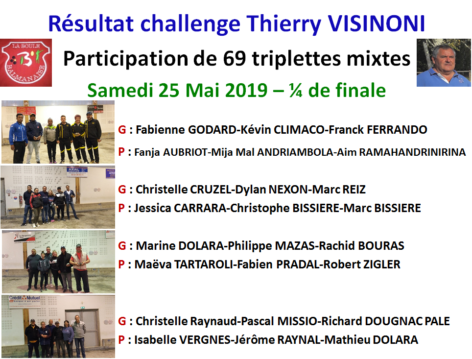 Résultat challenge Thierry VISINONI 25/05/19
