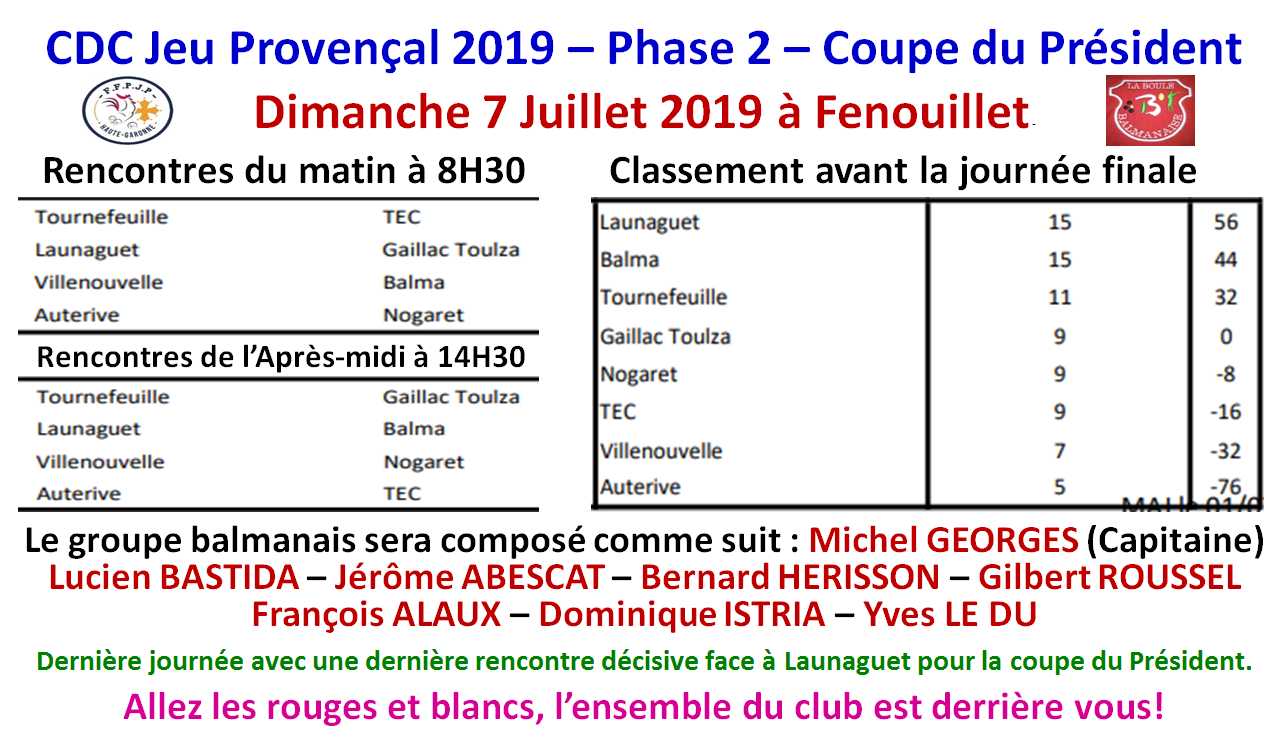 CDC JP Phase2 J2 Fenouillet 07/07/19 CDC JP Phase2 J2 Fenouillet 07/07/19