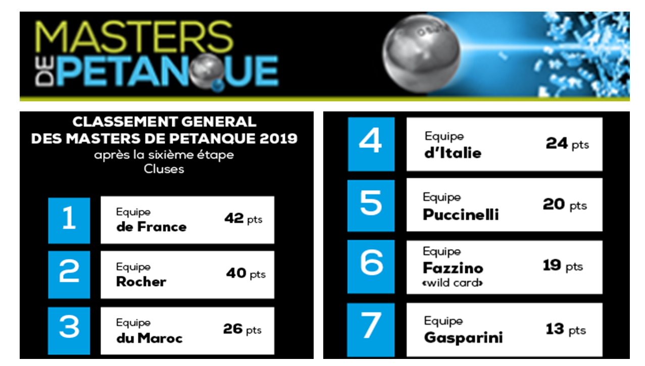 Masters 2019 T7 sur l'équipe tv Masters 2019 T7 sur l'équipe tv