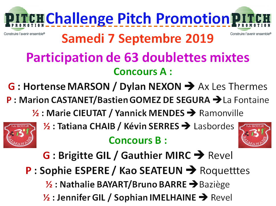Résultats challenge Pitch Promotion 07/09/19 Résultats challenge Pitch Promotion 07/09/19