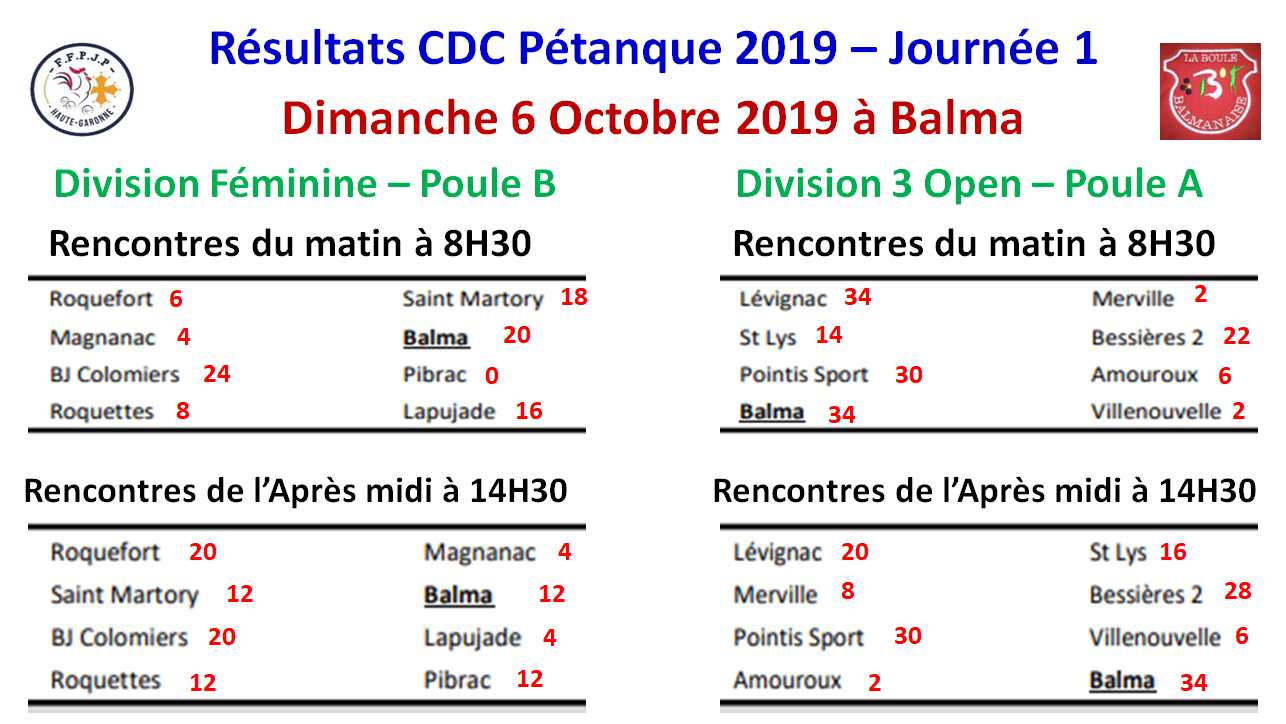 Résultats CDC D.Féminine + D3.Open 06/10/19 Résultats CDC D.Féminine + D3.Open 06/10/19