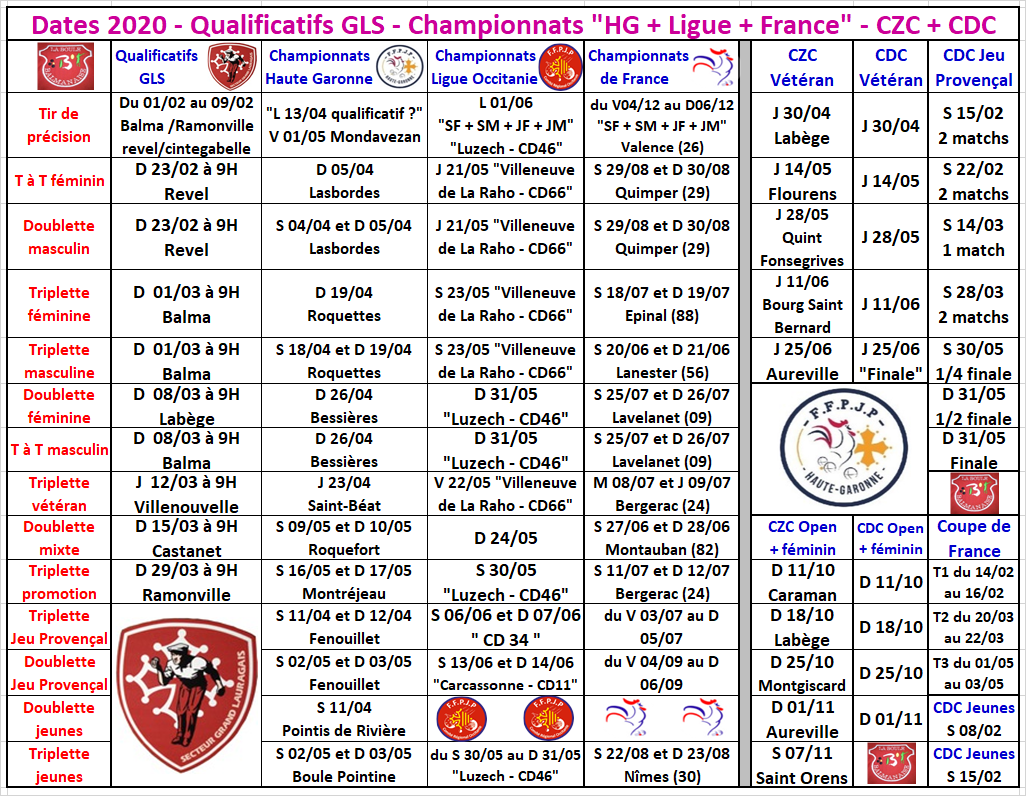 Dates 2020 "Qualificatifs + Championnats + CZC + CDC"