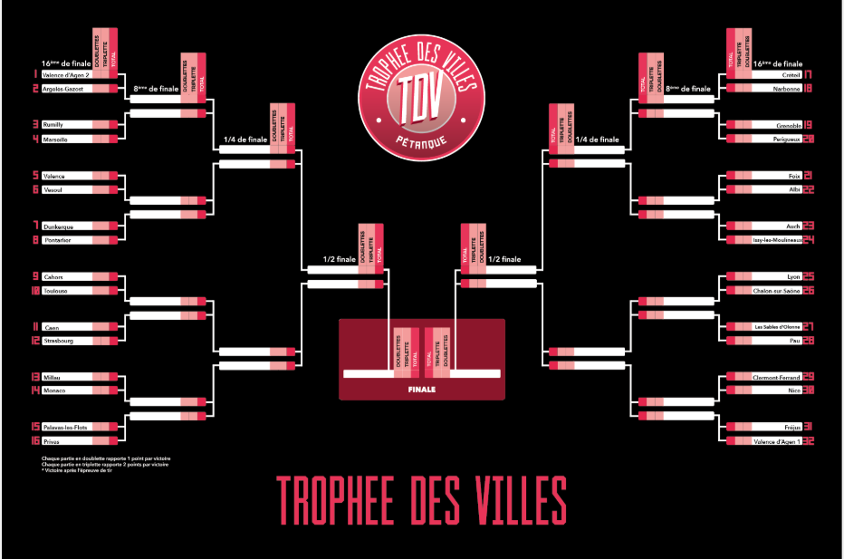 TDV 2019 à VALENCE D'AGEN du 7/11 au 10/11