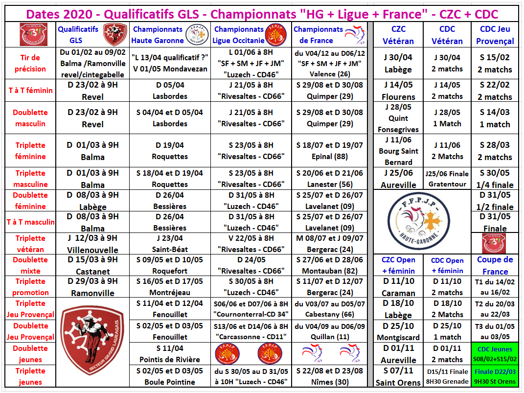 Dates 2020 "Qualificatifs + Championnats + CZC + CDC"