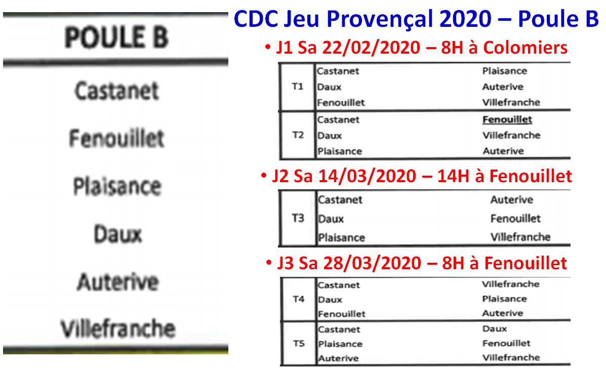 CDC JP 2020 Poules A + B CDC JP 2020 Poules A + B