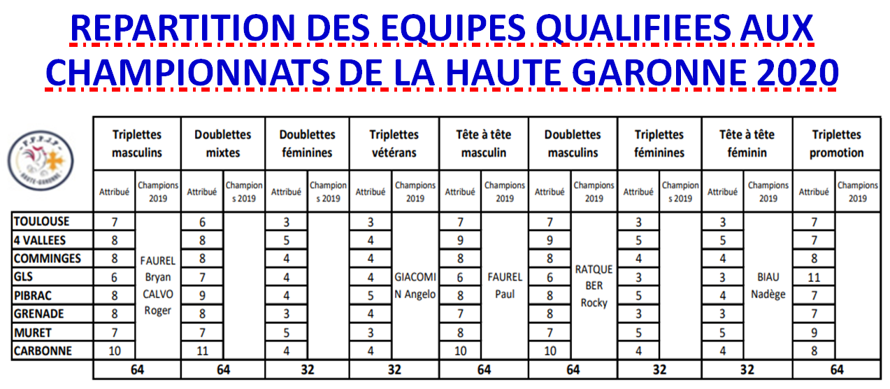 Nombre qualifiés / secteurs 2020 Nombre qualifiés / secteurs 2020