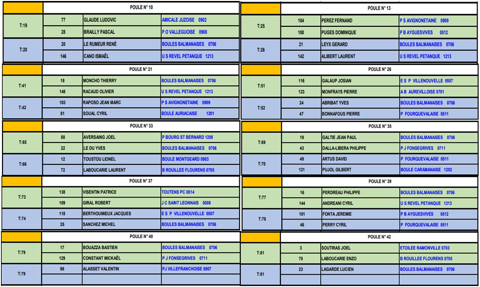 Qualificatif DM + TTF Revel 23/02/2020