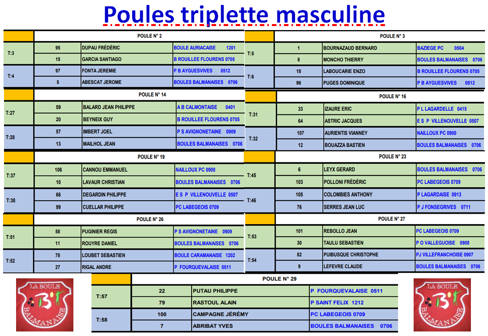 Qualificatif TF + TM Balma 01/03/2020 Qualificatif TF + TM Balma 01/03/2020